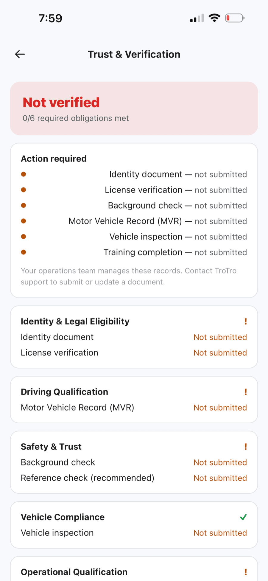 TroTro driver Trust & Verification screen listing the required checkpoints — identity document, license verification, background check, motor vehicle record, vehicle inspection, and training completion — each tracked with a submission status.